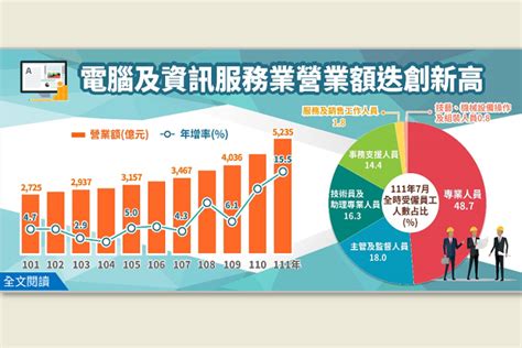 資訊服務業龍頭|瞄準企業數位轉型商機 精誠花0.9億取得藍新資訊3成。